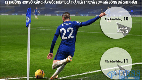Ví dụ cụ thể minh họa về kèo cược 2 3/4