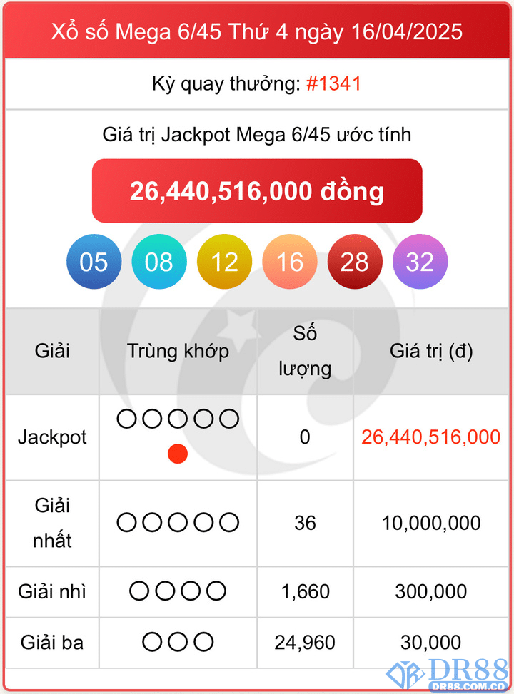 Chia sẻ chi tiết cách mua vé và chọn số hiệu quả