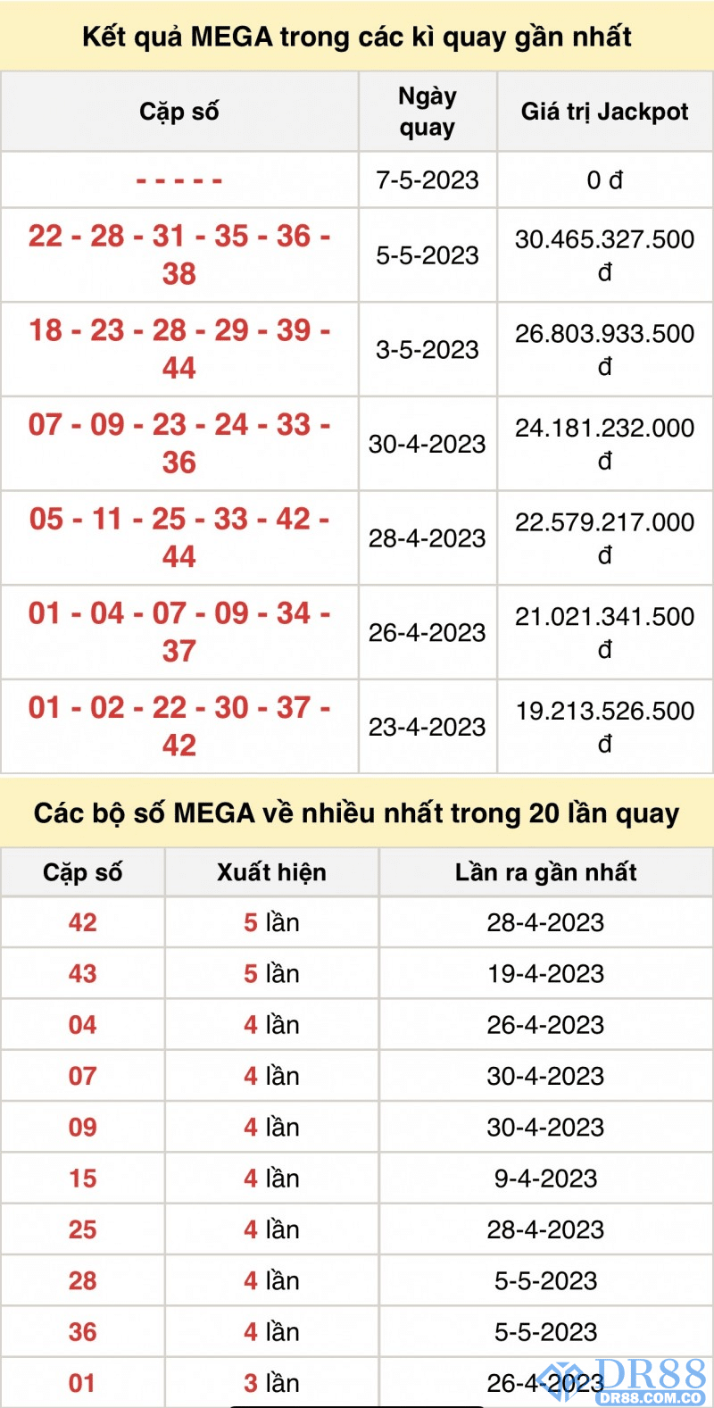 Thời gian mở thưởng chi tiết loại hình 6/45 xổ số nhanh